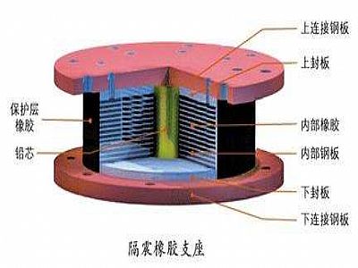 寿宁县通过构建力学模型来研究摩擦摆隔震支座隔震性能