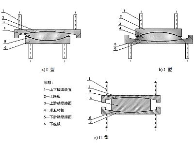 寿宁县建筑摩擦摆隔震支座分类、标记、规格