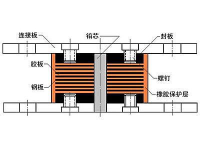 寿宁县抗震支座施工-普通板式橡胶支座厂家
